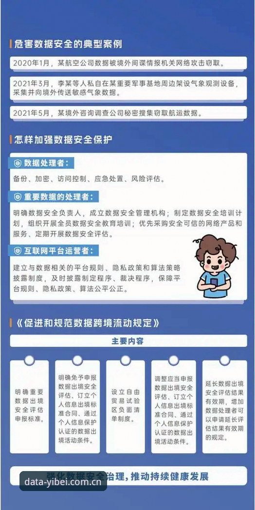 体育数据平台下载安全吗？揭秘易倍体育如何打破数据安全困局